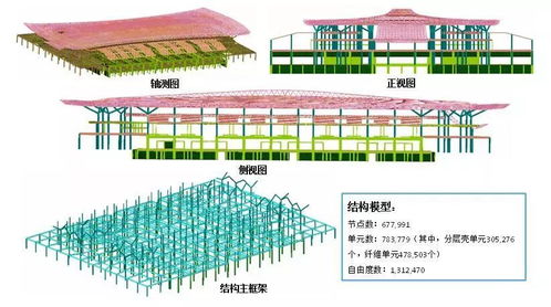 建筑黑科技来袭 Abaqus材料本构库开发、验证与工程实践